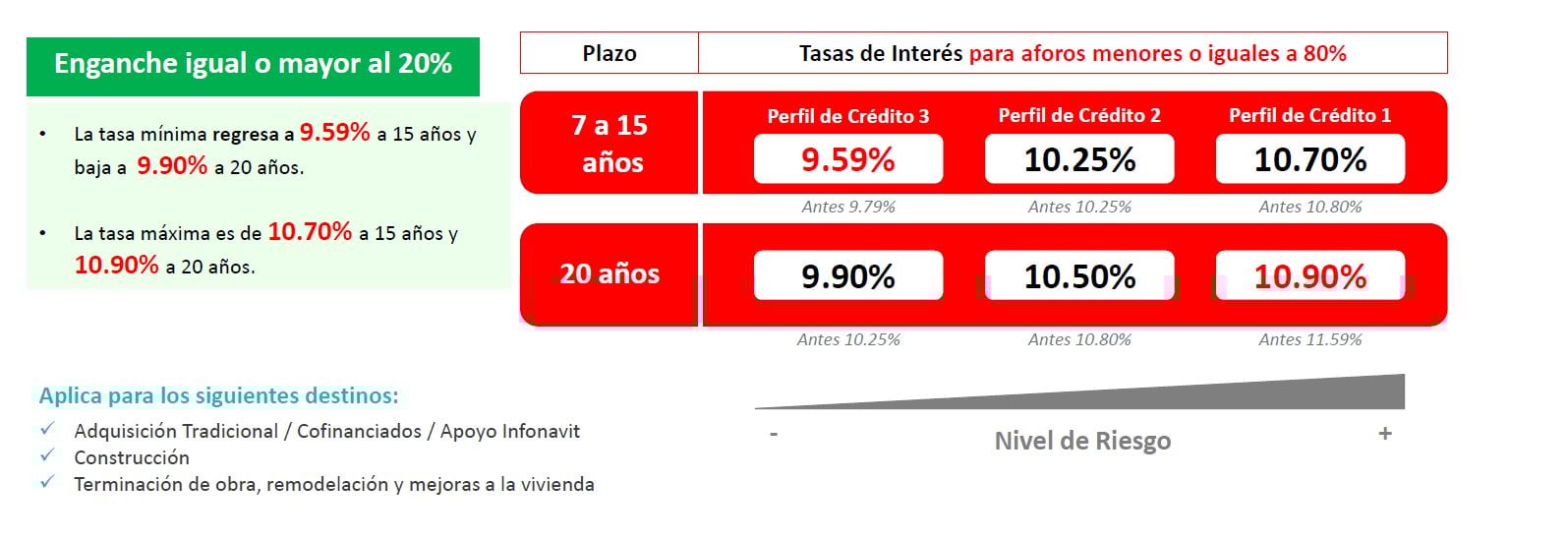 Santander estrena tasas desde 8.59 en Crédito Hipotecario